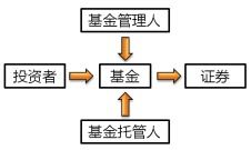 證券投資基金 2022年中級會計財務管理必備知識點——投資管理