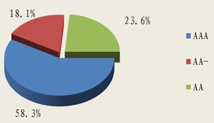 北京市分行投資管理 戰(zhàn)略布局與實(shí)踐探索