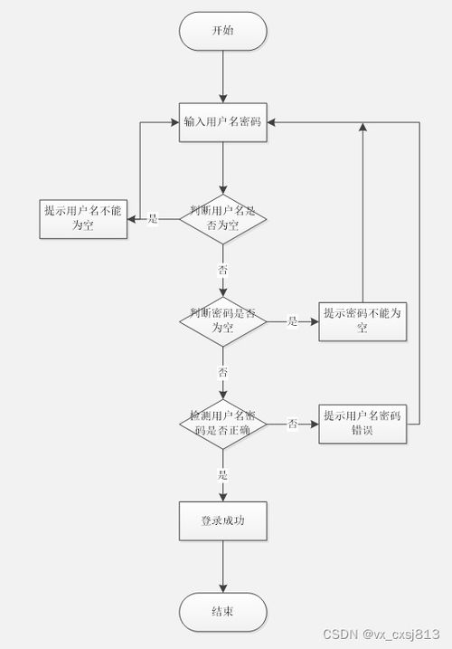 基于Spring Boot的校園報修管理系統(tǒng)的設(shè)計與實(shí)現(xiàn)